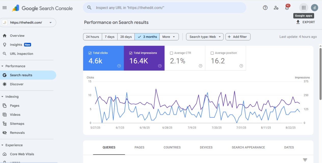 Search ad mockups & KPI cards